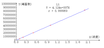 離子色譜標(biāo)準(zhǔn)曲線.png