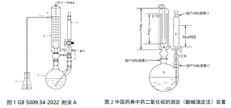 中國(guó)藥典中藥二氧化硫的測(cè)定（酸堿滴定法）裝置